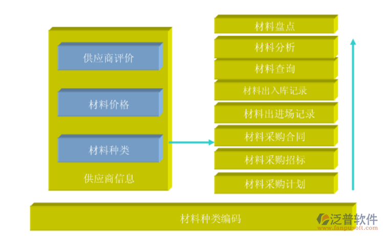 建筑材料采購管理系統(tǒng)