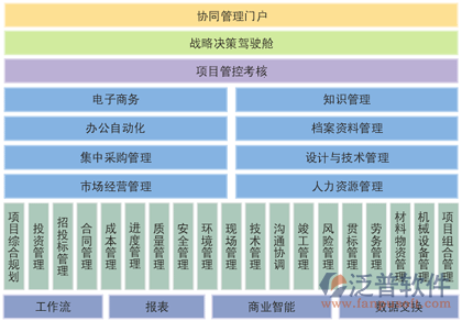 項(xiàng)目管理軟件報價.png