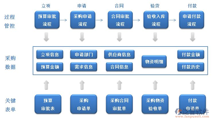 項(xiàng)目過程控制軟件