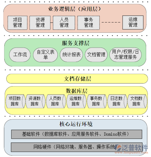 政府投資項(xiàng)目管理信息化平臺(tái).png