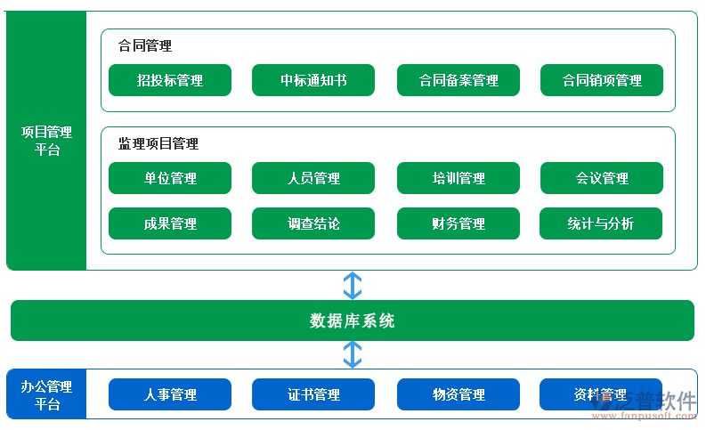 產(chǎn)品項(xiàng)目管理系統(tǒng)