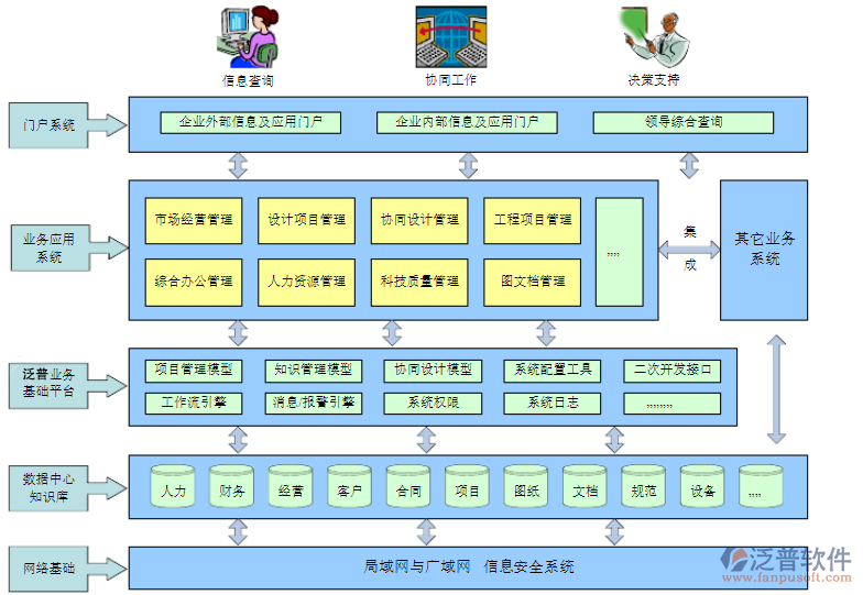 建筑設計行業(yè)工程管理軟件分析報告.png