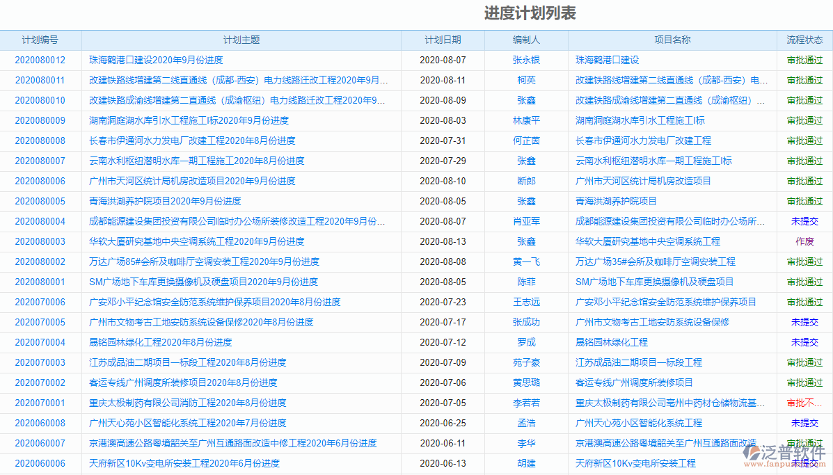 <a href=http://52tianma.cn/xm/jindu/ target=_blank class=infotextkey>項(xiàng)目進(jìn)度管理軟件</a>.png