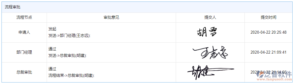 月支計(jì)劃上報(bào)審批