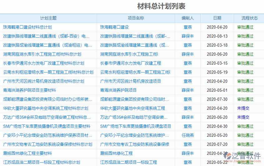 項(xiàng)目物資管理軟件