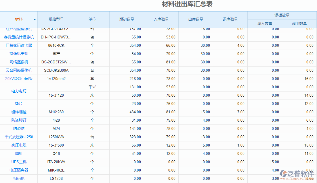 <a href=http://52tianma.cn/fanpupm/gysgl/ target=_blank class=infotextkey>供應商</a>管理軟件.png