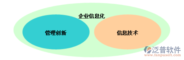 建筑信息化管理系統(tǒng).png