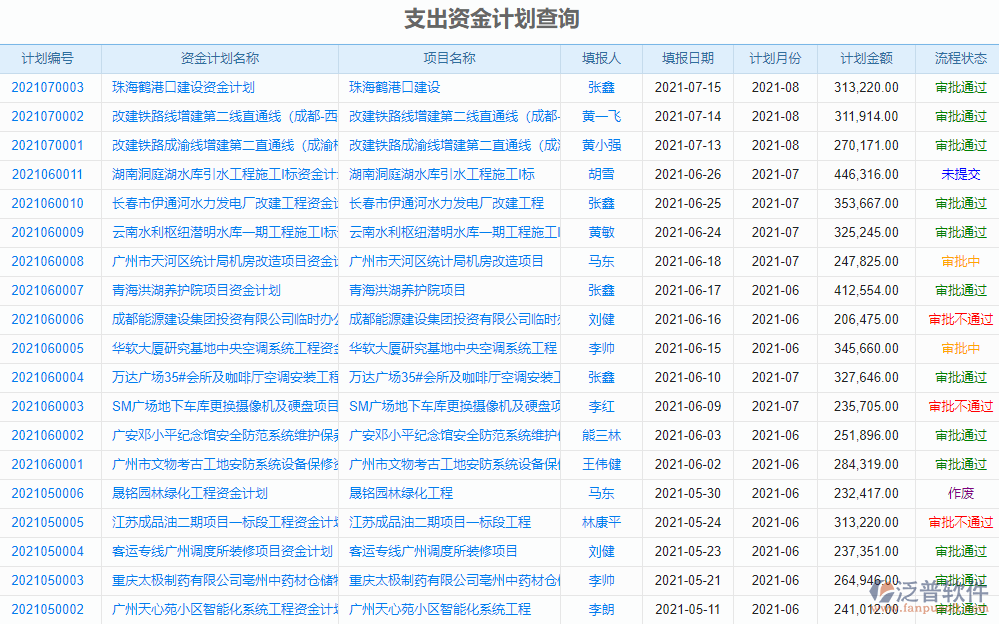 工程臺(tái)賬管理軟件資金臺(tái)賬