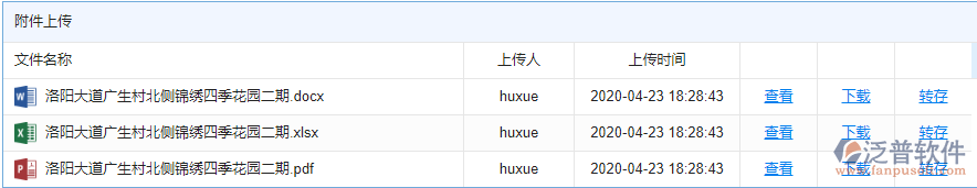 調(diào)研申請資料管理