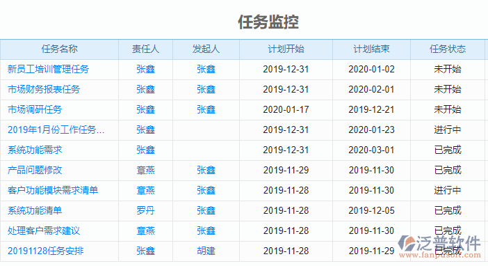 項目組織管理軟件