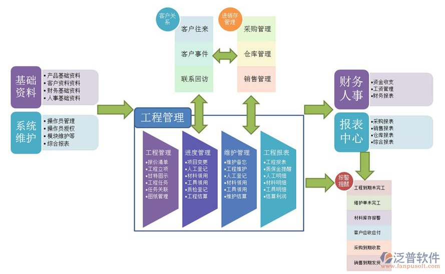 項(xiàng)目跟進(jìn)軟件