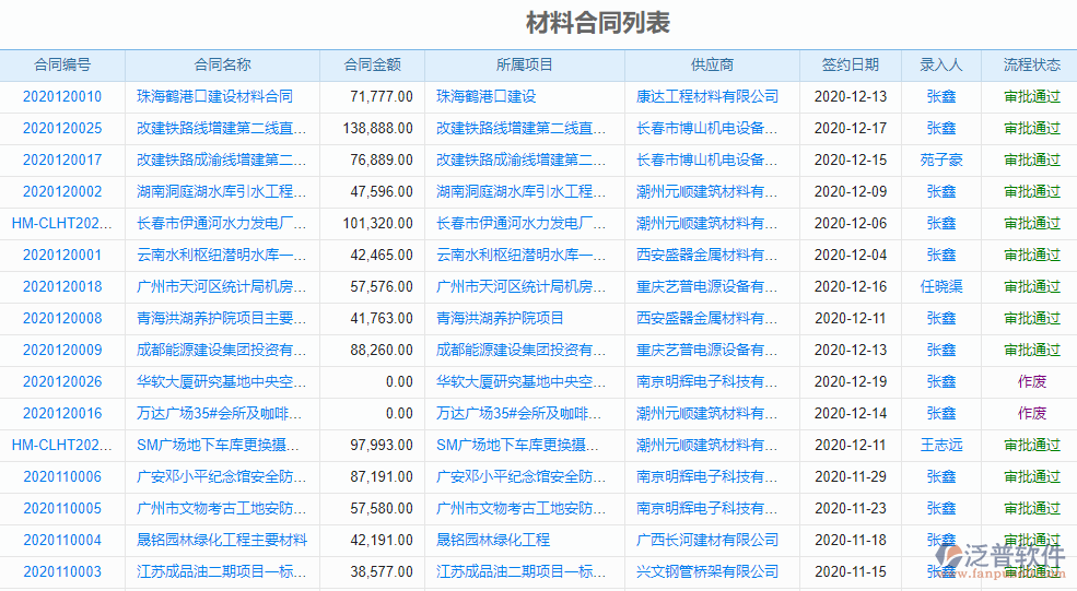 工程物資采購管理系統(tǒng)