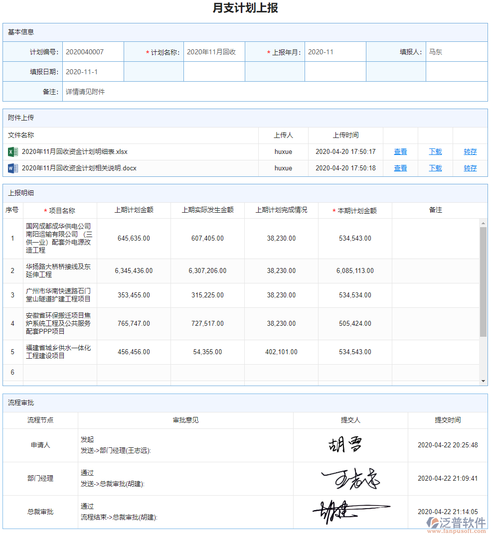 月支計(jì)劃上報(bào)