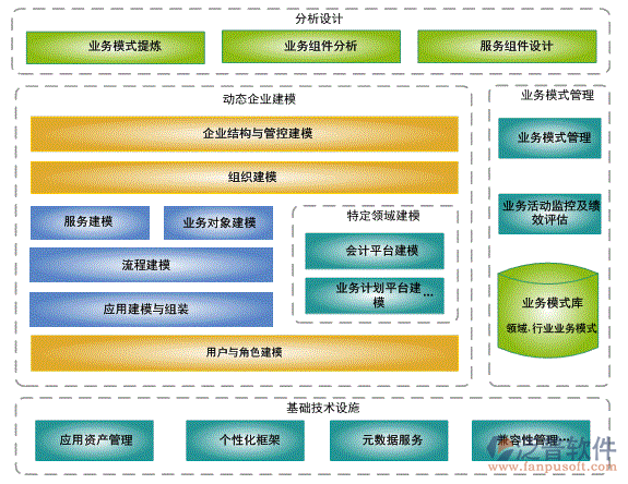 項目組織管理系統(tǒng)