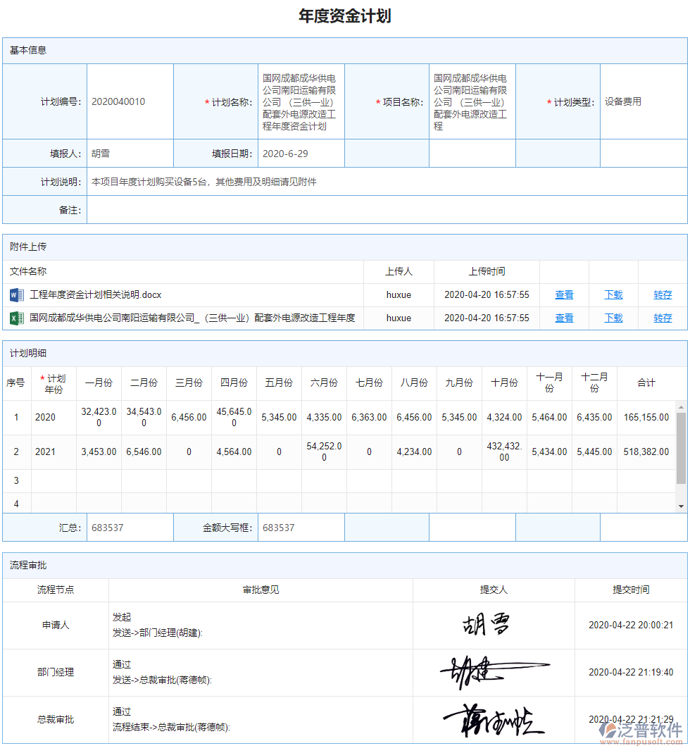 年度資金計劃