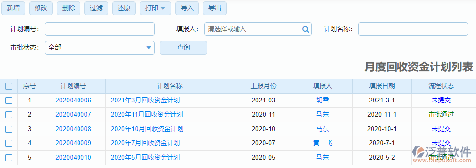 月度回收資金計(jì)劃列表