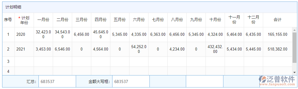 年度資金計劃明細(xì)