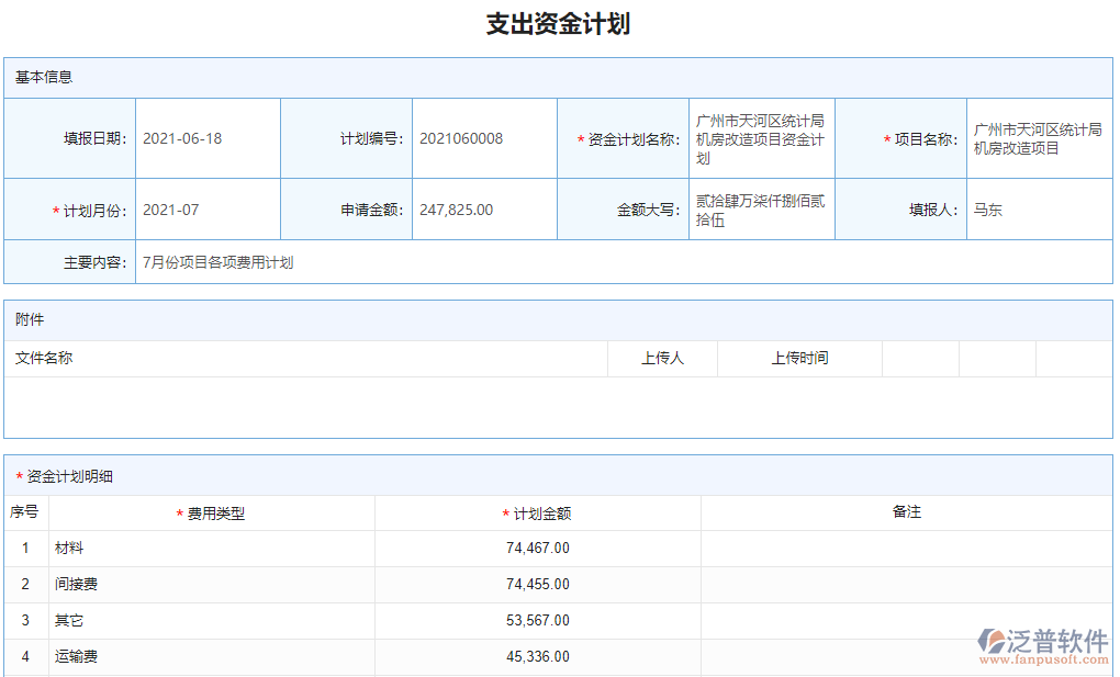 項目內(nèi)控管理軟件財務(wù)控制