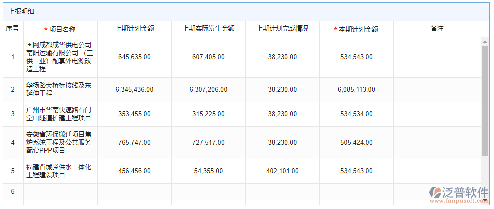 月支計(jì)劃上報(bào)明細(xì)