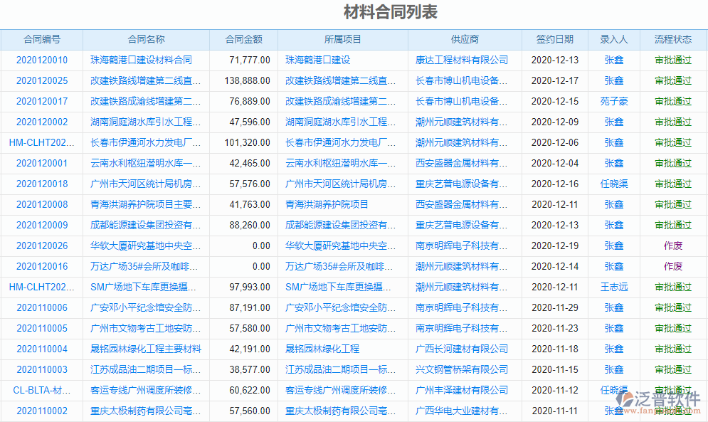 項(xiàng)目物資管理軟件