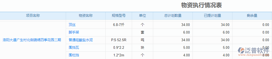 物資執(zhí)行情況表