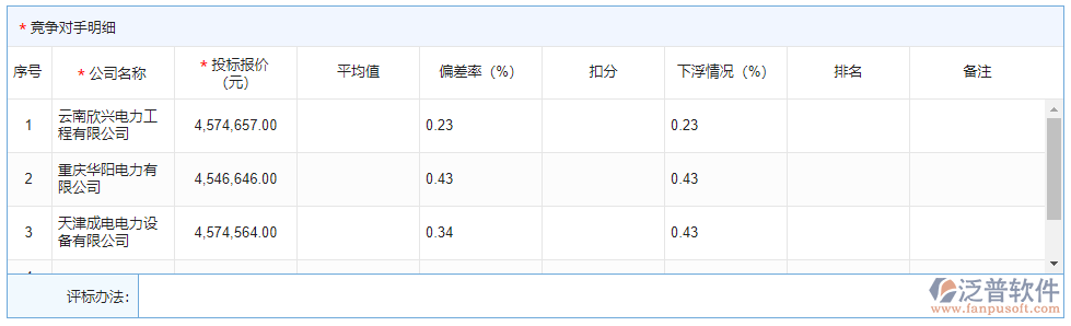 開標登記明細