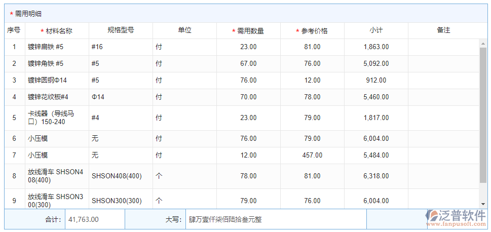 材料需用計劃明細