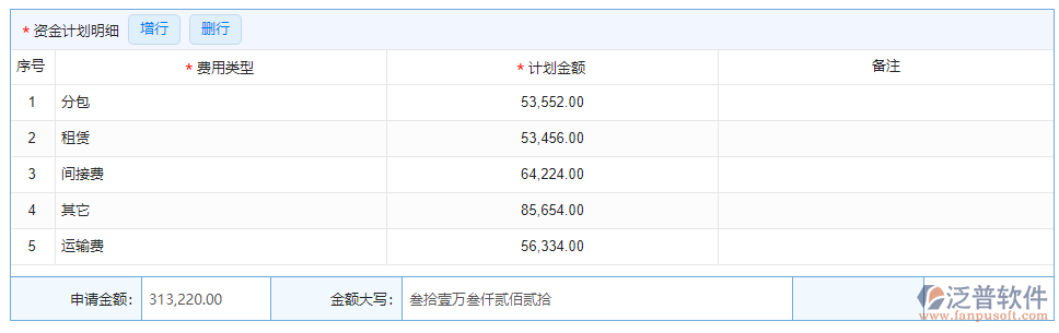 支出資金計劃明細