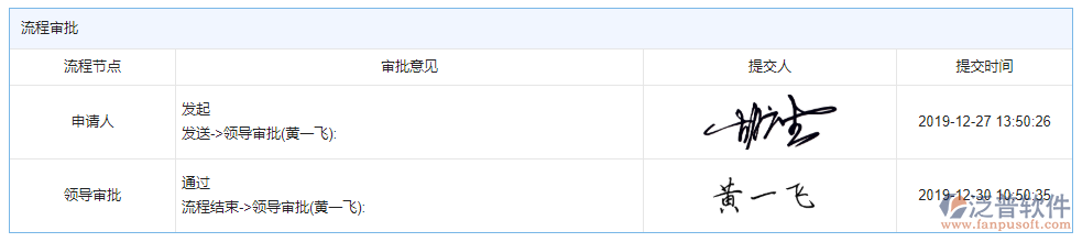 開標登記審批