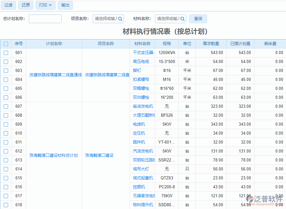 材料執(zhí)行情況表(按總計(jì)劃)