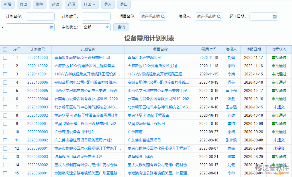 設(shè)備需用計(jì)劃列表