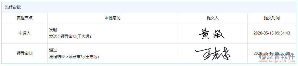 中標結(jié)果登記審批