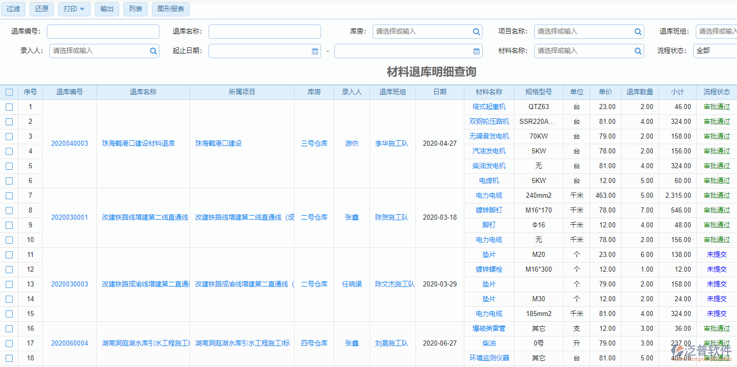 材料退庫(kù)明細(xì)查詢