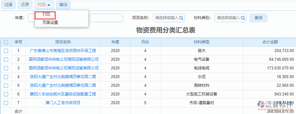 物資費用分類匯總