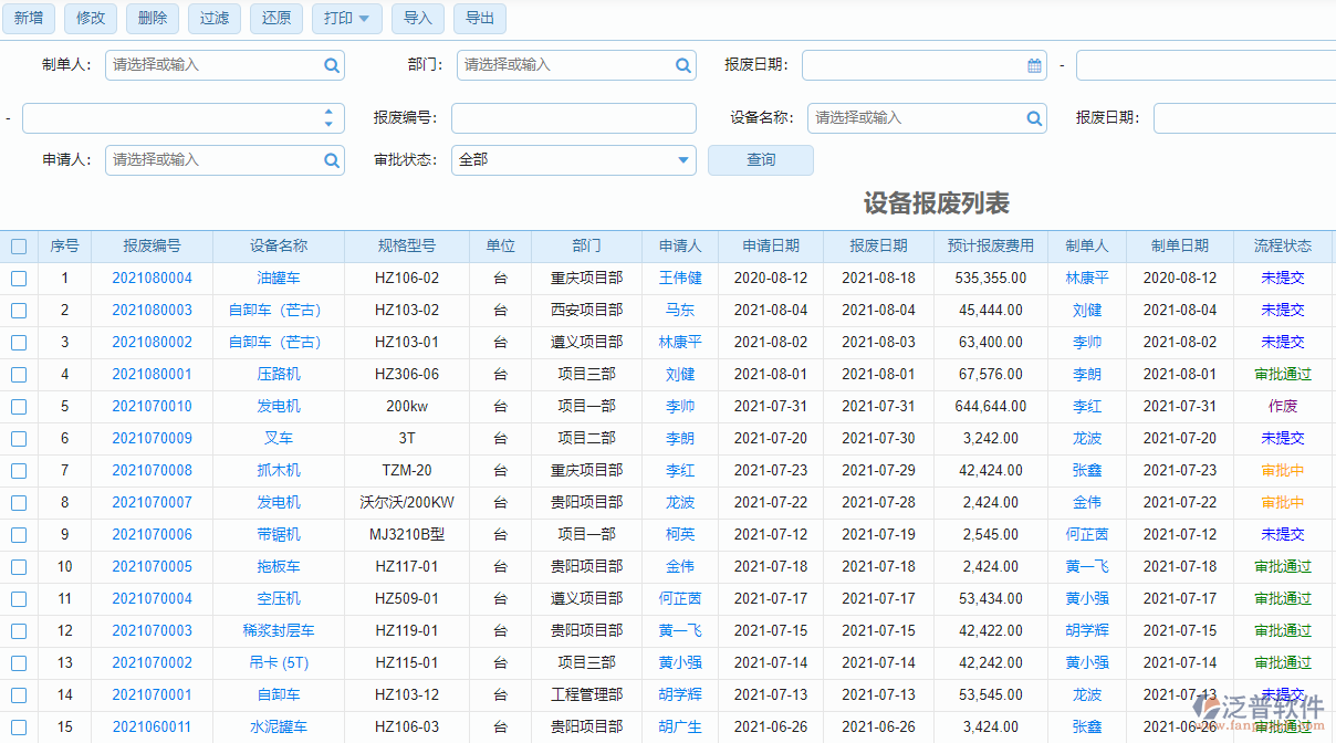 設(shè)備報(bào)廢列表