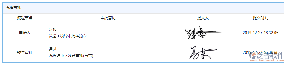 租賃計(jì)劃審批