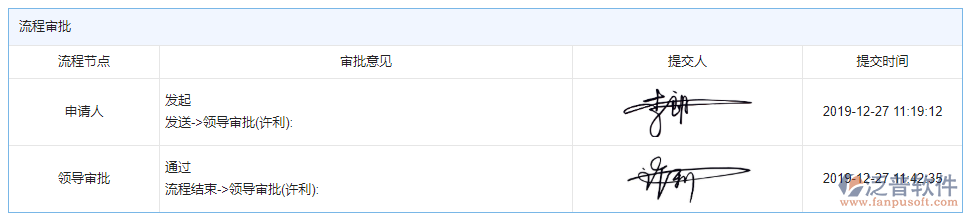 設(shè)備油耗審批