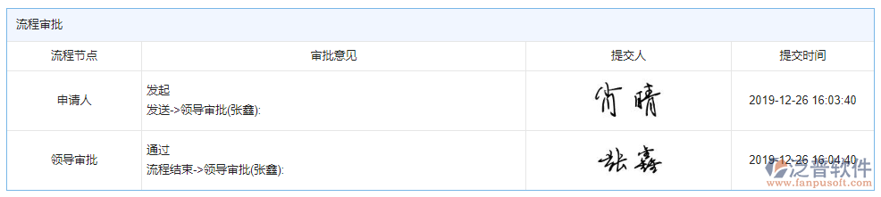 收票登記審批