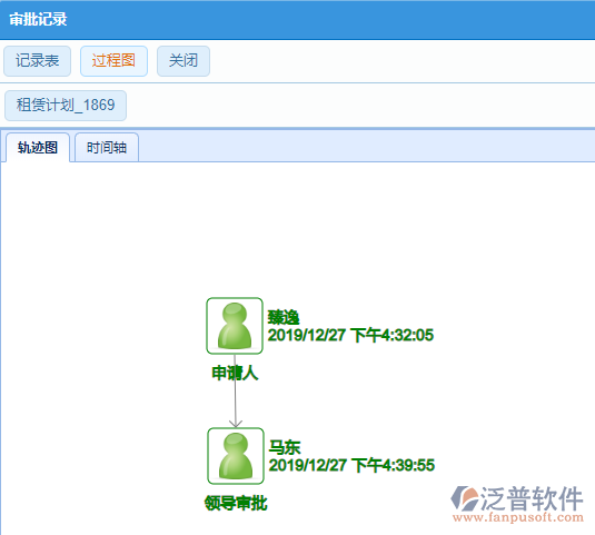 租賃計(jì)劃審批記錄