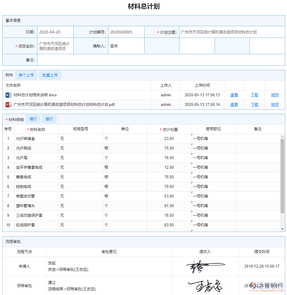 材料總計劃