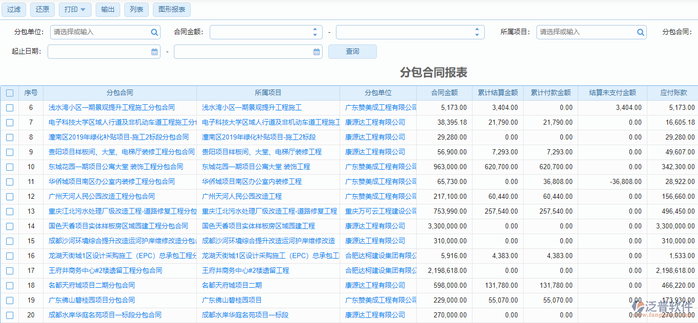 分包合同報表