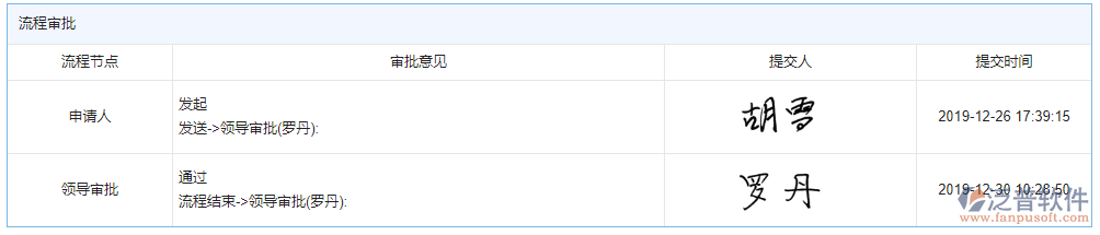 招標(biāo)文件購買申請審批