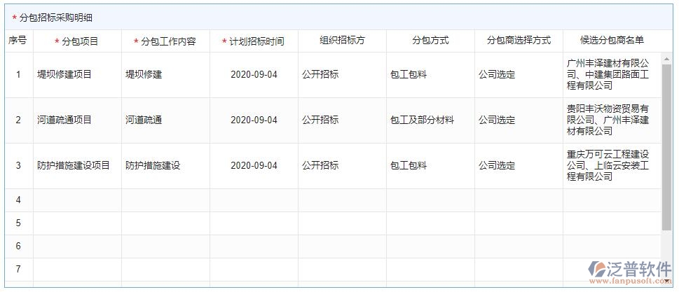 分包招標采購計劃明細