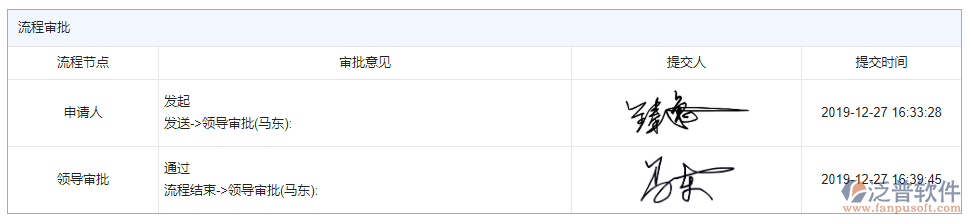 租賃結(jié)算審批