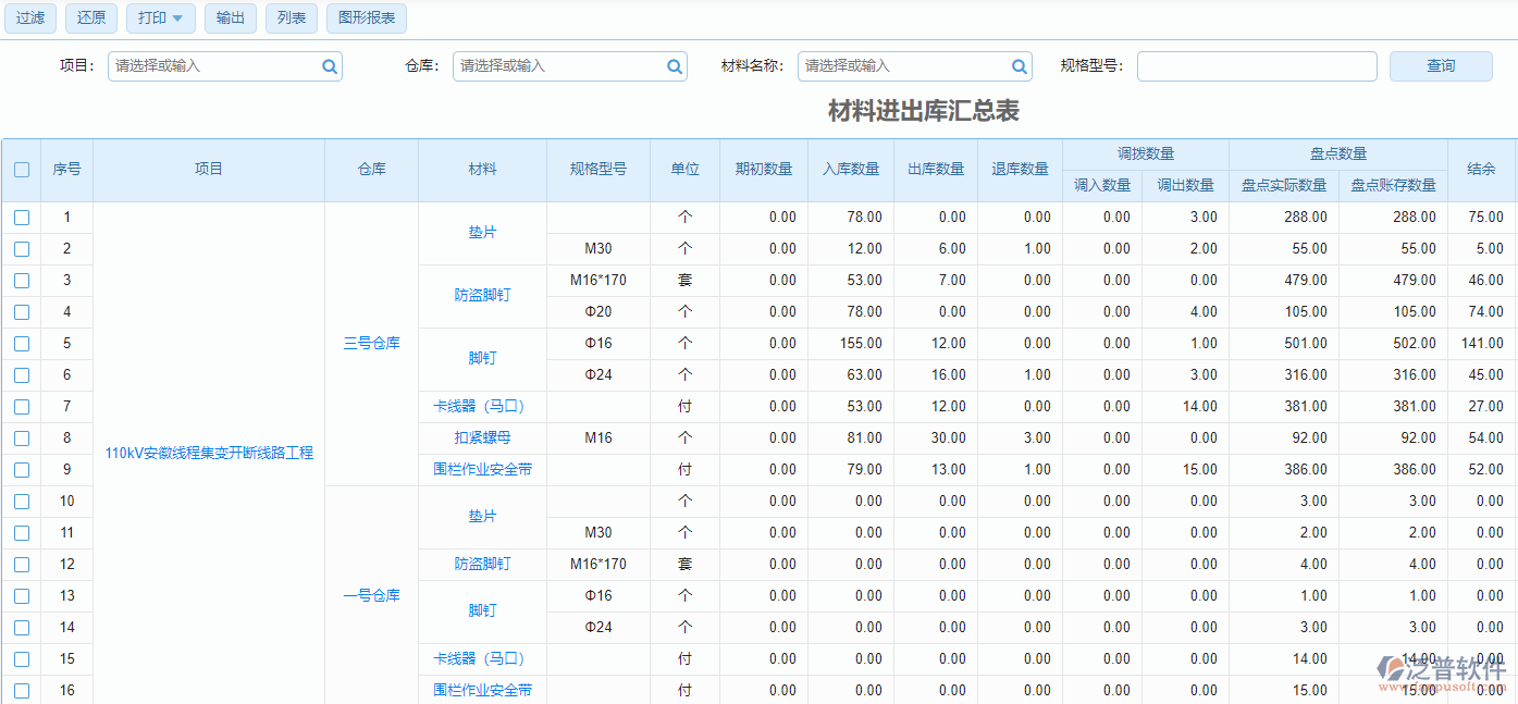 材料進(jìn)出庫(kù)匯總表