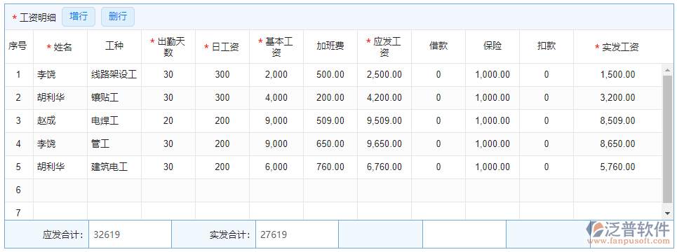 項(xiàng)目工資登記明細(xì)