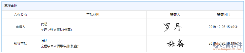 開(kāi)票登記審批