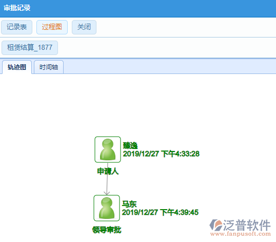 租賃結(jié)算審批記錄