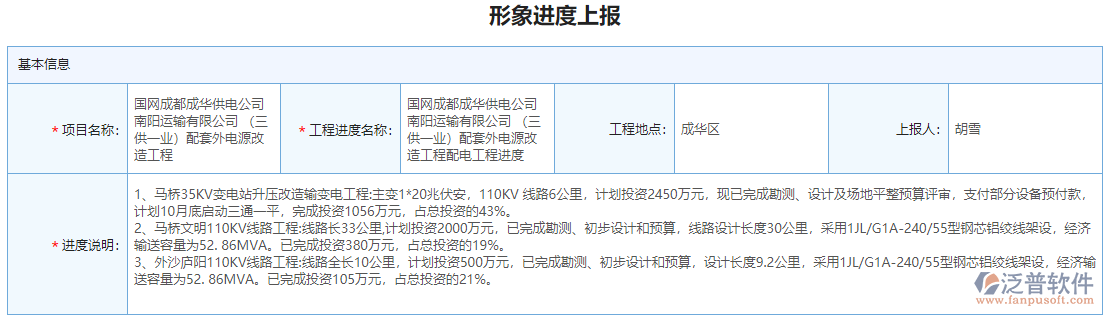 形象進度報告