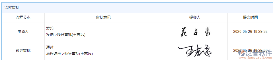 設(shè)計變更審批